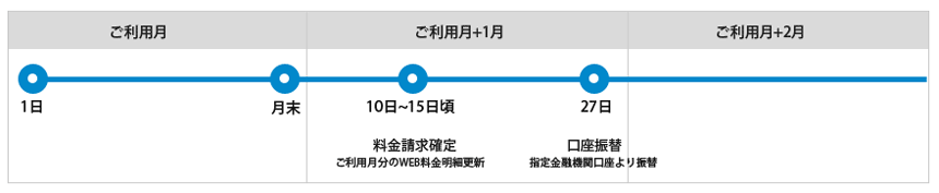 口座振替スケジュール
